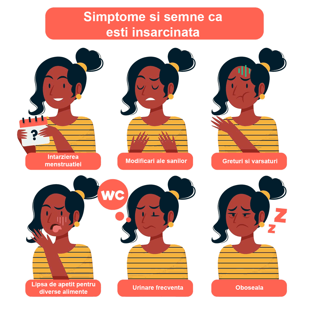 Simptome si semne ca esti insarcinata Simptome si semne ca esti insarcinata